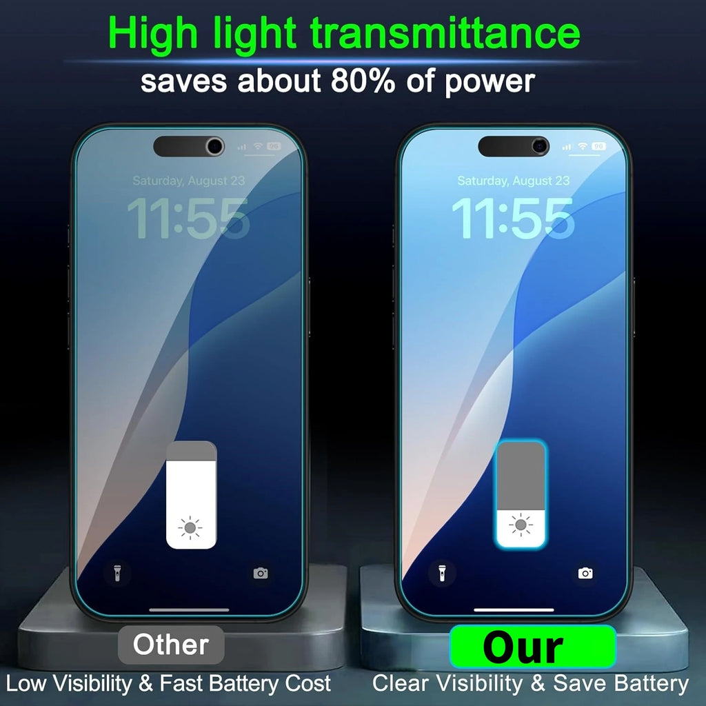 2 Stück Anti-Spionage Displayschutzfolie für iPhone 11 12 13 14 15 16 17 Pro Max 14 15 16 Plus 16e 17 Air 17e Gehärtetes Glas Sichtschutzfolie
