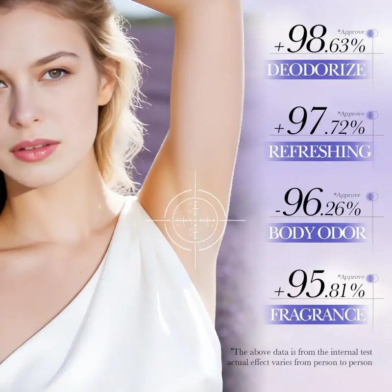 Duft-Deodorant Roll-On Deodorant Stick Komfortabler Schweißfester Aufkleber Duft-Erfrischungsmittel für die Achselhöhlenpflege Beseitigt Gerüche