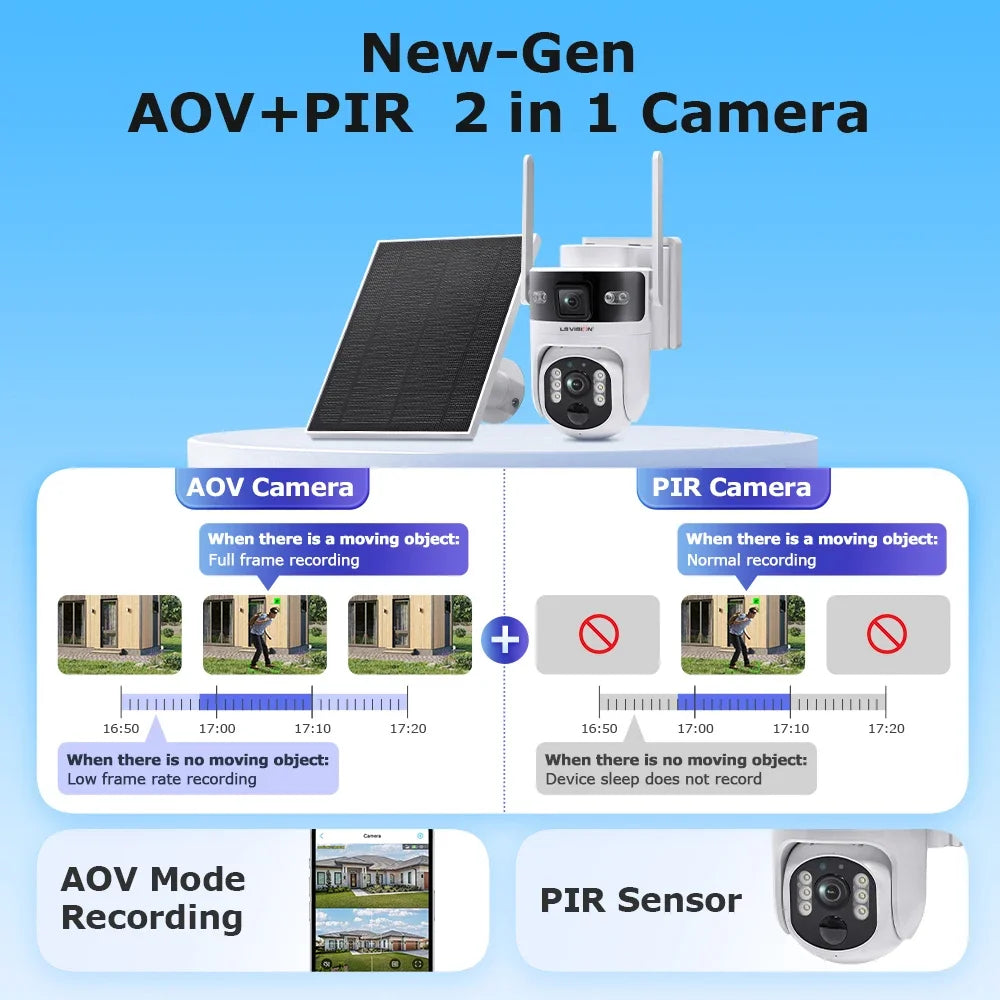 LS VISION Outdoor-Überwachungskamera, WLAN-Überwachungskameras, 4G, 24/7 Aufnahme, AOV + PIR, Menschenerkennung, automatische Verfolgung, UBOX Pro
