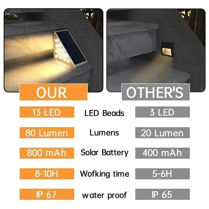 Solar-Stufenleuchten für den Außenbereich, wasserdicht, automatisches Ein- und Ausschalten, Solarlampe für Treppen, Terrasse, Hof, Veranda, Haustür, Gehweg, Dekoration