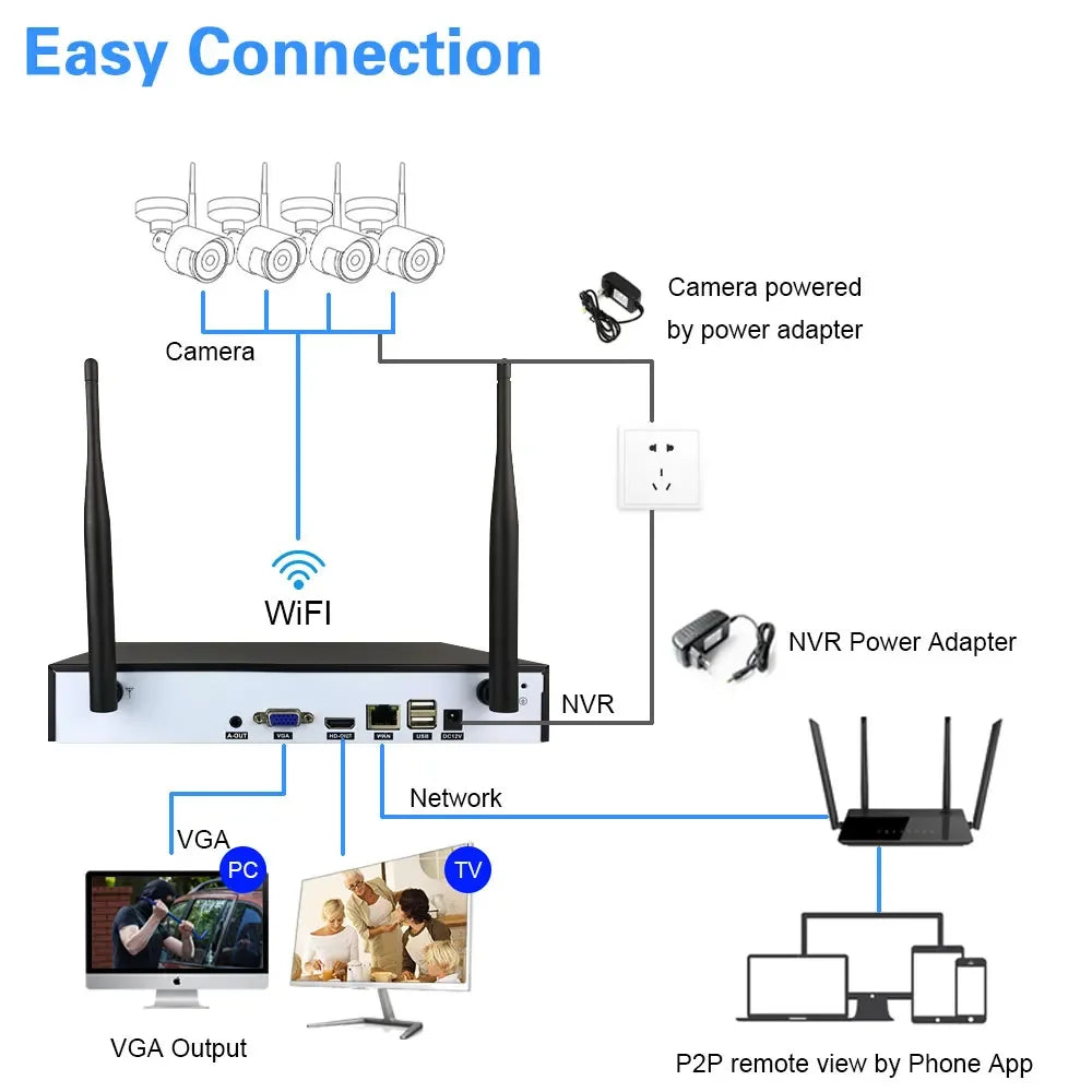 16-Kanal Kabelloser WiFi NVR H.265 5MP Netzwerk-Videorekorder ESeeCloud APP Fernansicht P2P IP-Kamera-Rekorder Heim-CCTV-Überwachung