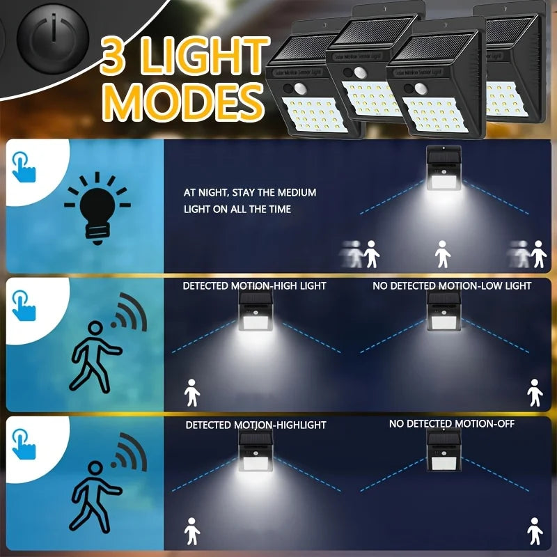 20 LED Solarleuchten für Außen mit 3 Modi, Wasserdichter Bewegungssensor, Sicherheitsbeleuchtung, LED-Wandstraßenlampe für Garten und Veranda