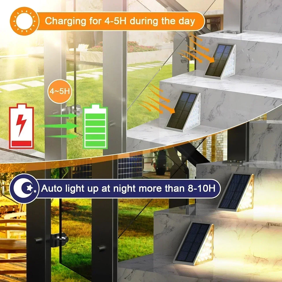 Solar-Stufenleuchten für den Außenbereich, wasserdicht, automatisches Ein- und Ausschalten, Solarlampe für Treppen, Terrasse, Hof, Veranda, Haustür, Gehweg, Dekoration